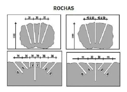 argamassa expansiva desmonte de rocha