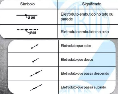 Simbologia do eletroduto na elétrica